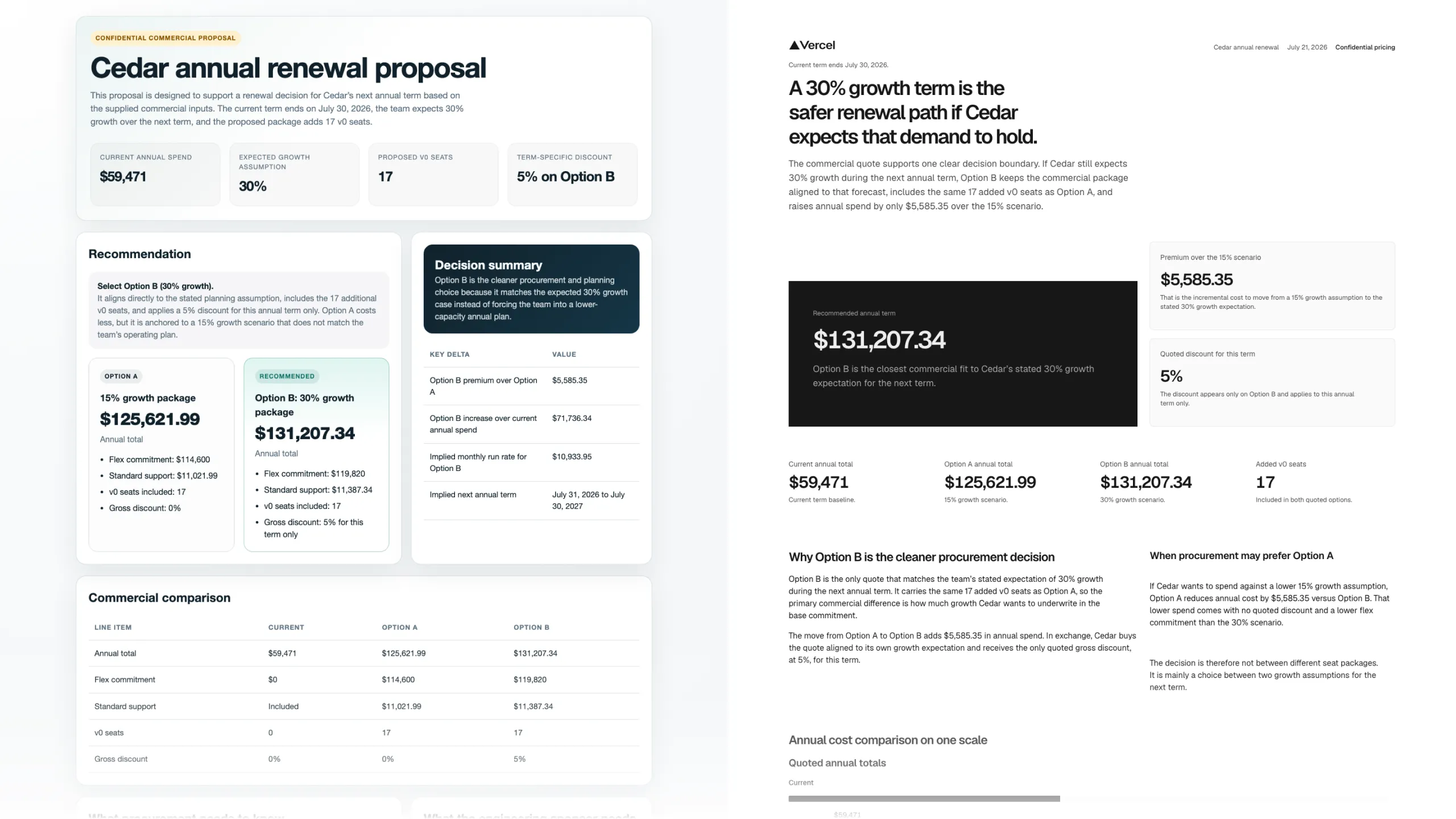 续约方案加载 design.md 前后的结构对比