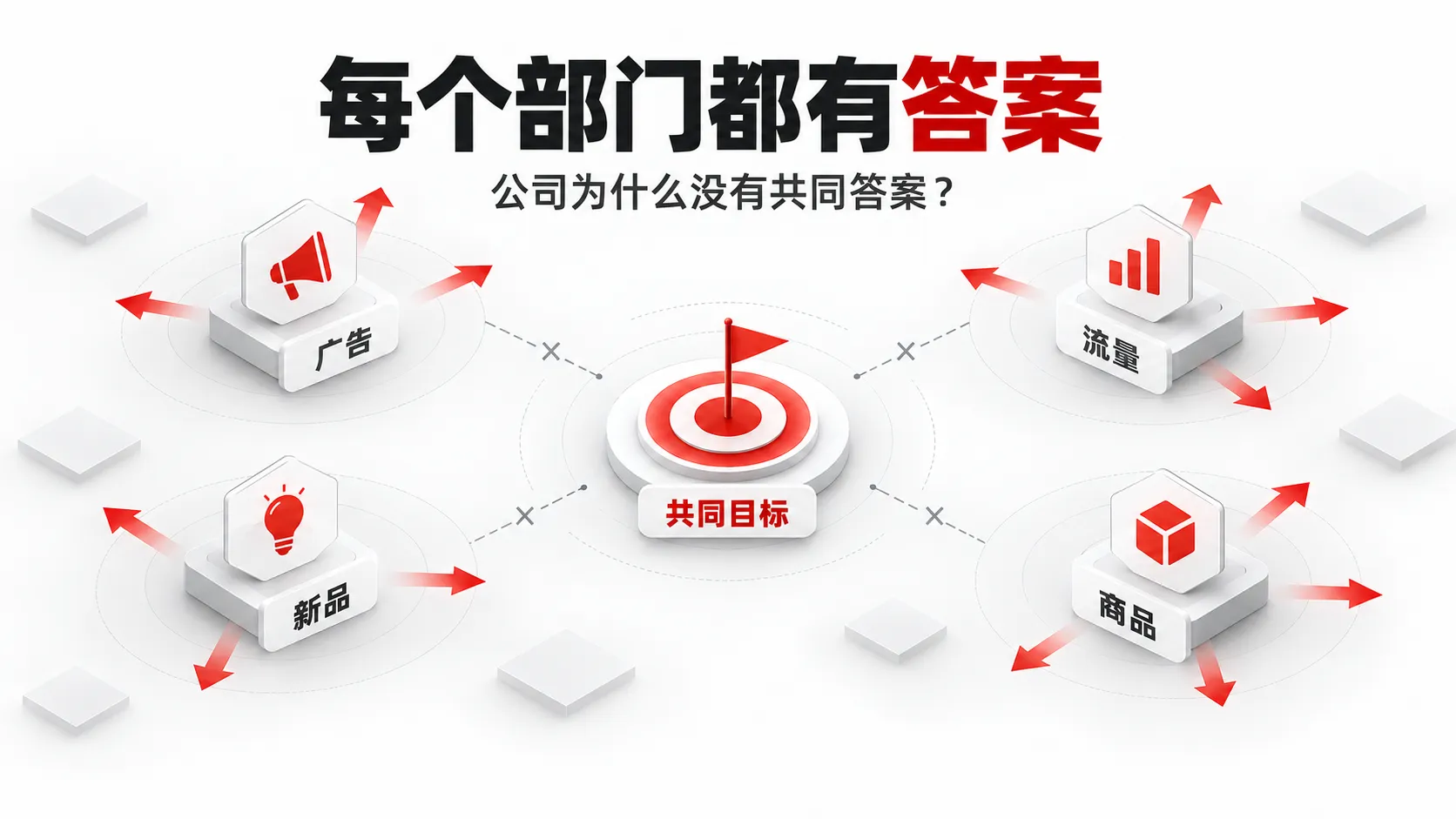 每个部门都有答案,公司为什么没有共同答案