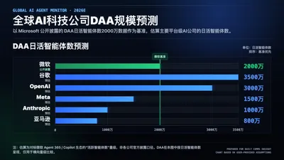 李彦宏这句话,两个月就在硅谷应验了