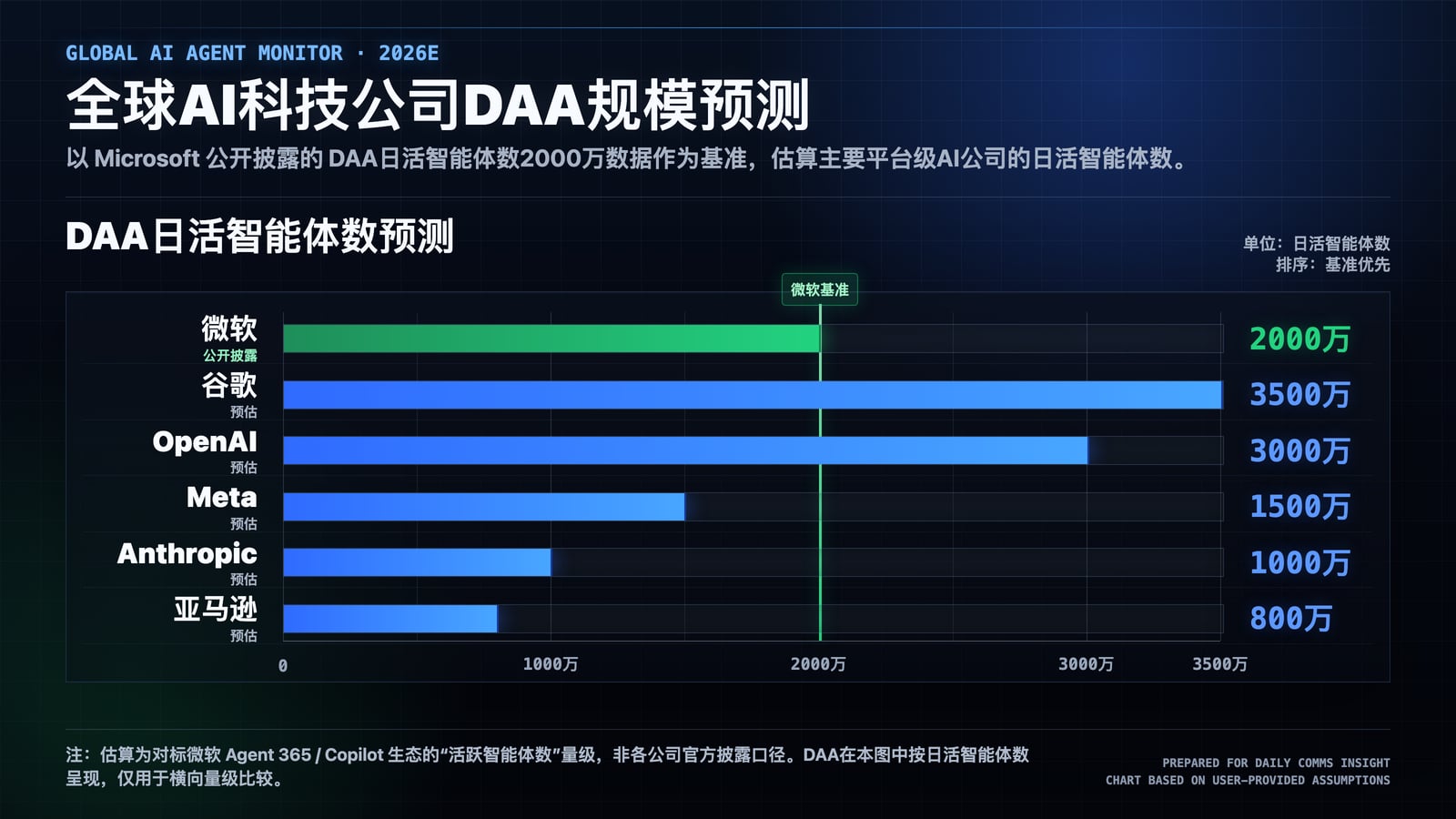 李彦宏这句话,两个月就在硅谷应验了